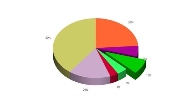 Statistics of the causes of the development of the arthrosis of the knee joint